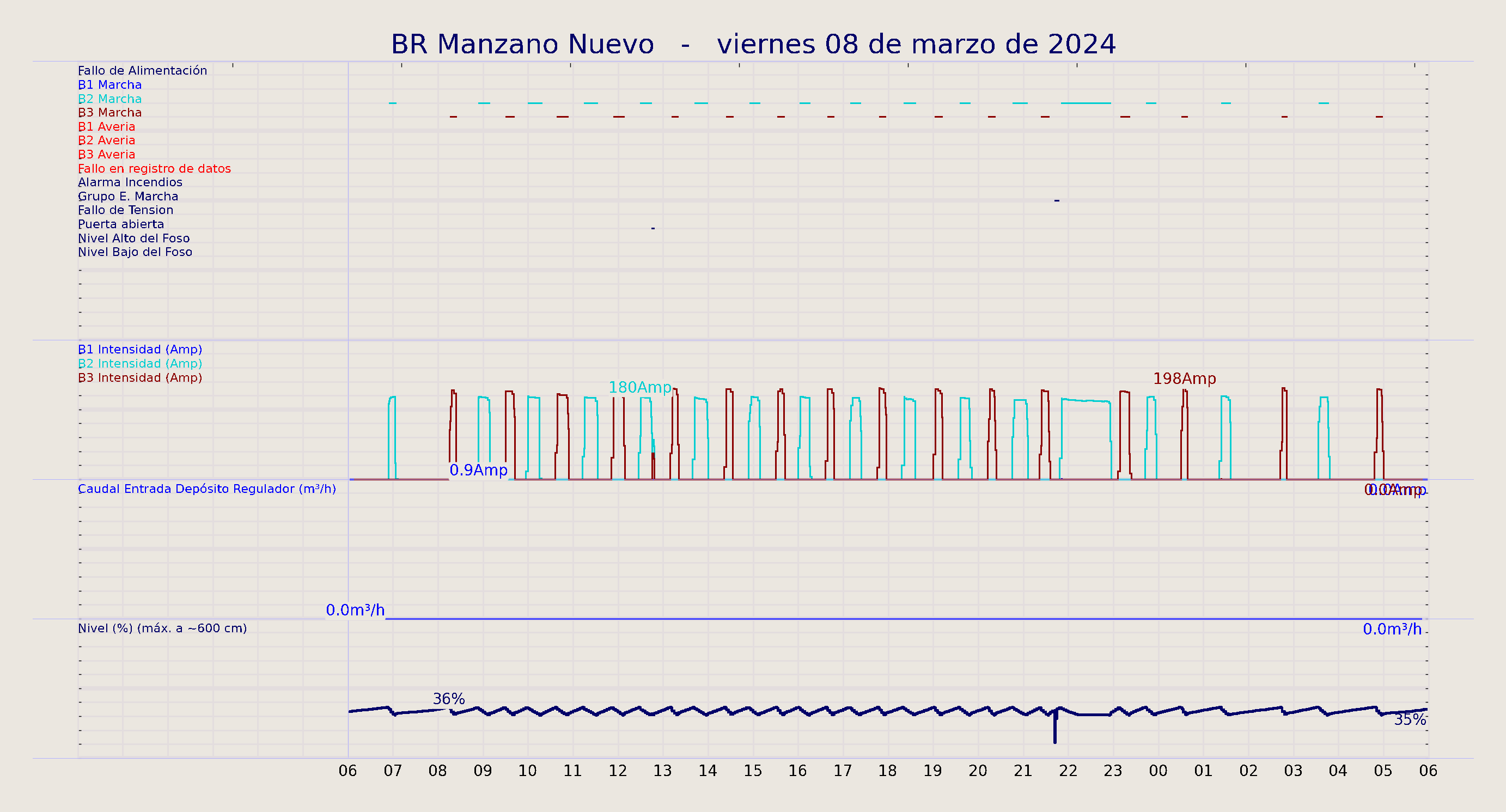 ../../imagenes/vid/2024/BR Manzano Nuevo/2024-03-08 BR Manzano Nuevo.png